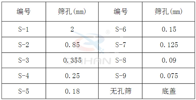 新标准药典筛技术参数
