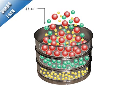 国标检验筛工作原理