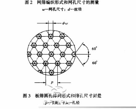标准筛的网孔测量方法 标准筛的网孔测量方法